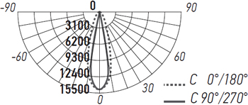 led светильник трековый 1-фазный Jazzway PTR 1732 - кривая силы света