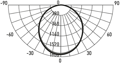led панель Jazzway PPL 595/U Prisma - кривая силы света