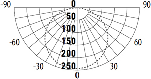 led светильник Jazzway PBH-PC2 8w - кривая силы света