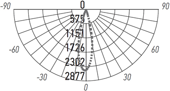 трековый led светильник Jazzway MTR16 20 8Вт - кривая силы света