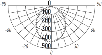 трековый led светильник Jazzway MTR16 11R 12Вт - кривая силы света