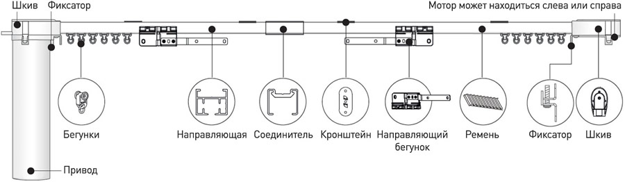 карниз Arlight CNK-M1-TY-RF для штор с электроприводом - устройство