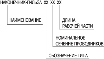 наконечник-гильза НГ IEK - структура условных обозначений