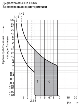 Дифавтомат 2Р 25А B тип AC 30мА 6кА 1мод B06S IEK ARMAT