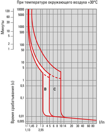 Дифавтомат 2Р 10А C тип AC 30мА 4,5кА АД32 2мод EKF