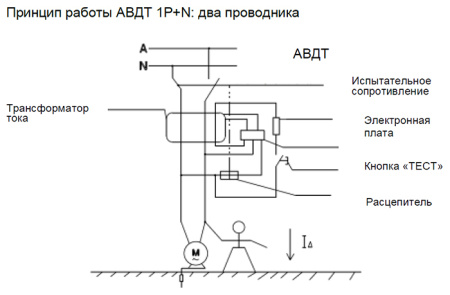 Дифавтомат 2Р 20А C тип AC 30мА 6кА 2мод ДИФ-103 DEKraft