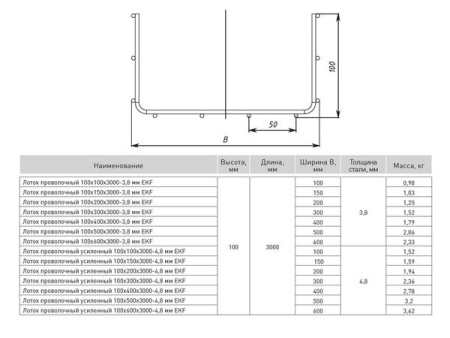 Лоток проволочный 100*200мм 3,8мм EKF 