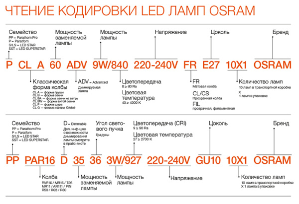Лампа свеча свд Е14 10Вт 4000К 800лм B39 матовая Osram LED Value black
