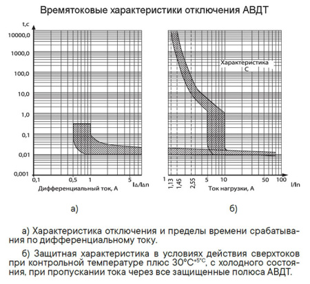 Дифавтомат 4Р 25А C тип A 30мА 6кА 7мод MDV63 DKC
