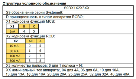 Дифавтомат 2Р 16А C тип AC 30мА 6кА 2мод S9D Systeme Electric Systeme9